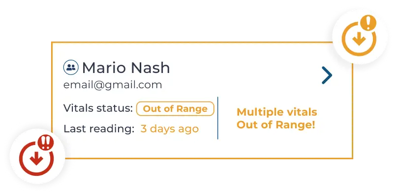 A reliable health monitoring device that alerts whenever vitals are out of range.