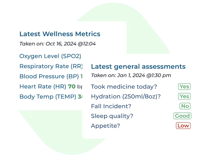 Sample of our dashboard alert notifications.