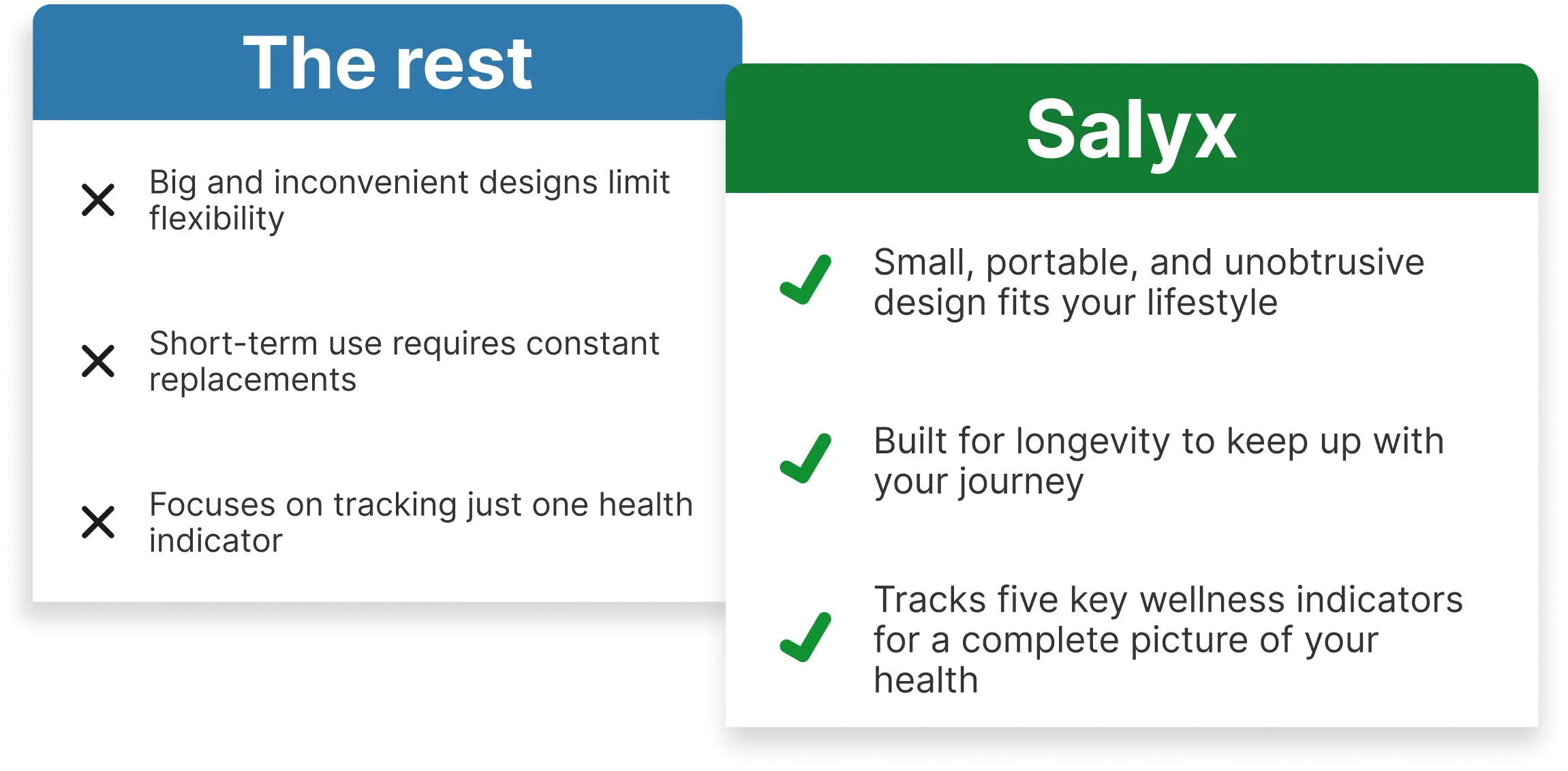 Table comparing Salyx's Device with other devices.
